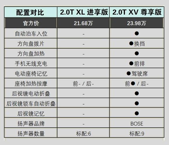 全新日产一线二线三线理论，给你更舒适的驾乘体验