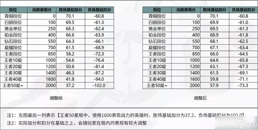 王者荣耀助威徽章全攻略：使用方法及兑换指南，轻松提升战力风采展荣耀风采