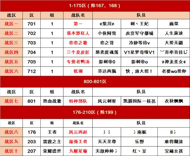 热血传奇手机版3V3阵容深度解析与战力提升策略探讨：面对战力不足的挑战如何应对？