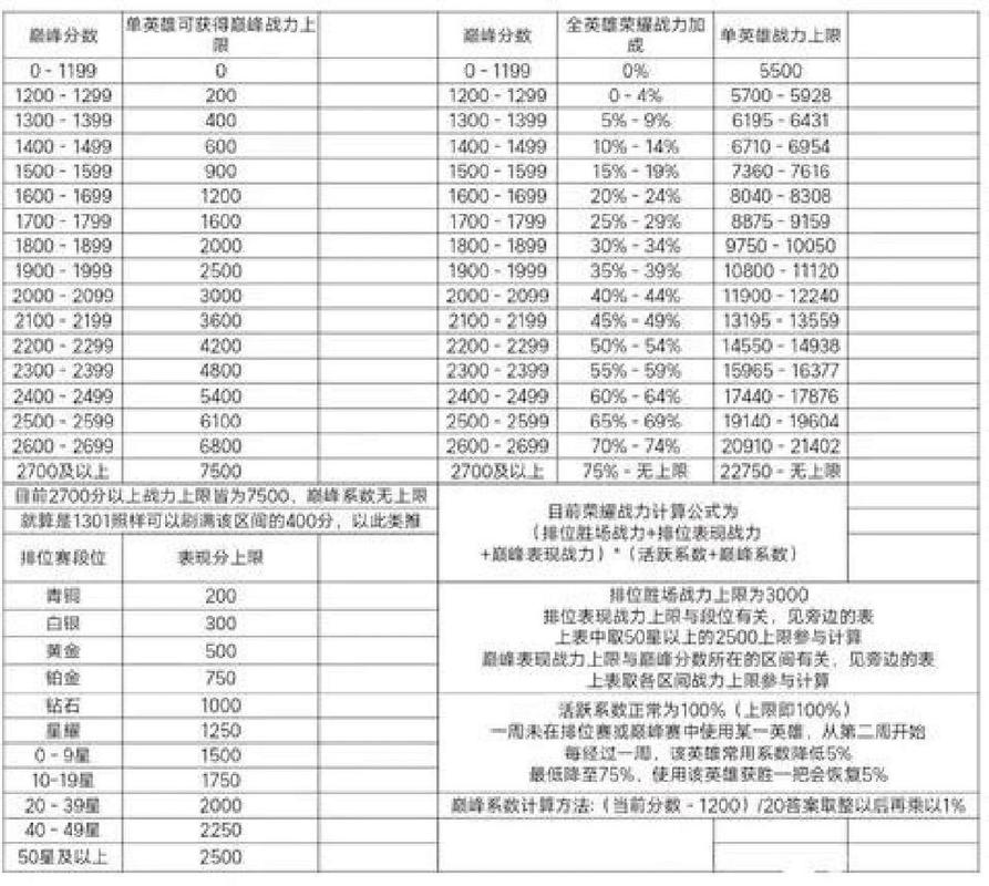 王者荣耀实力证明成就攻略：全方位解析如何提升实力与完成成就