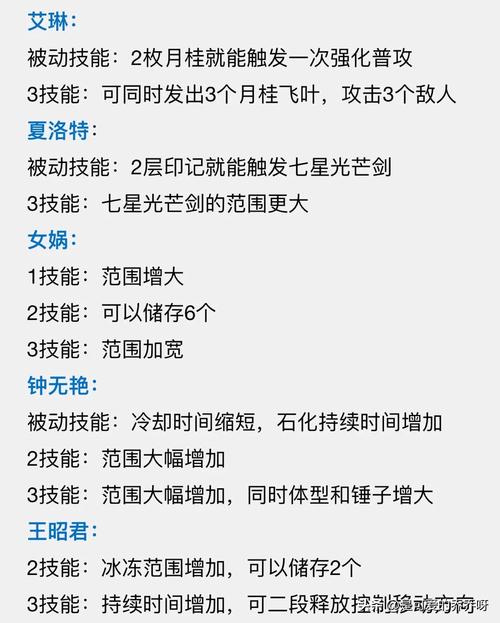 王者荣耀张良技能加点详解：技能加点顺序与策略