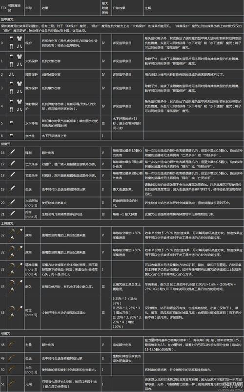 我的世界深度解析：附魔玩法攻略与高级装备强化指南