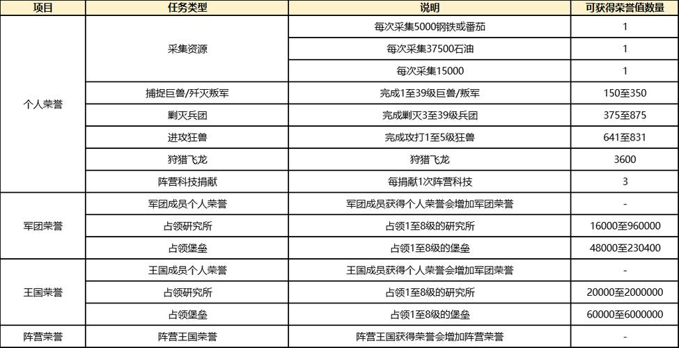 荣耀军团手游：兵种搭配与技能组合攻略大全，解锁最强战斗配置