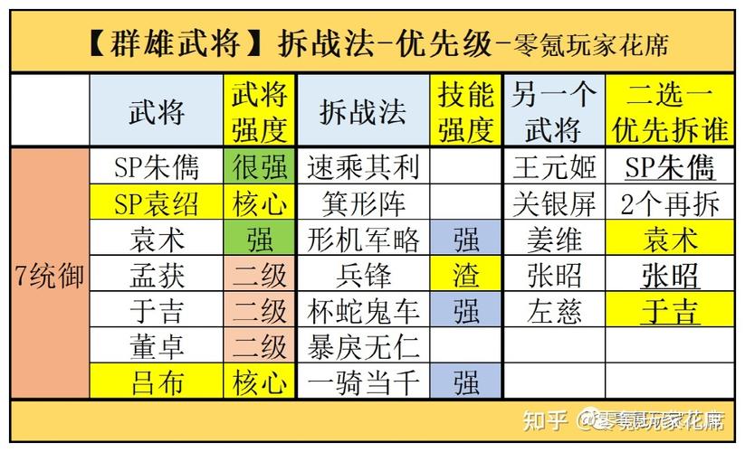 乱轰国志：武将升星系统深度解析与玩法指南