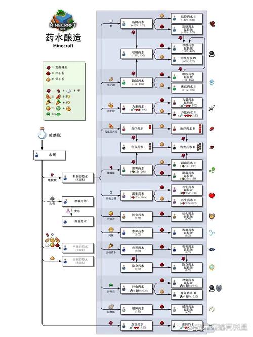 我的世界药水大全：全面解析所有药水ID览表