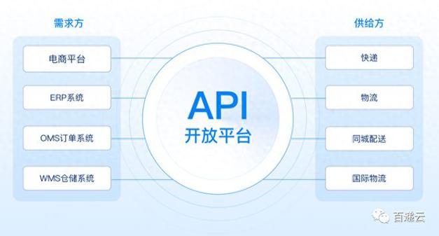 免费开放 API，提供高并发、低成本、稳定可靠的 API 服务