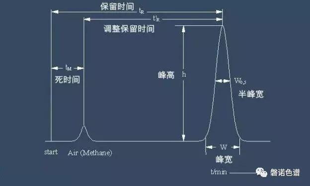 国产 DB624 色谱柱 36521——分离能卓越的分析柱