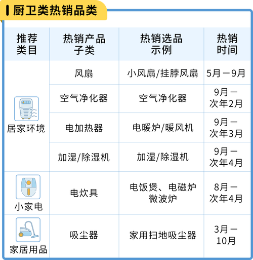 amazon 日本站选品：高品质生活家居好物推荐