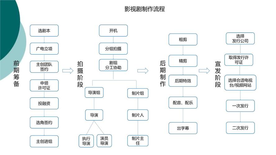 天美影视传媒广告制作流程之全方位产品介绍