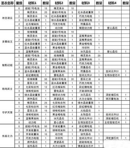 分秒合攻略揭秘：球球大作战中的极速合成技巧