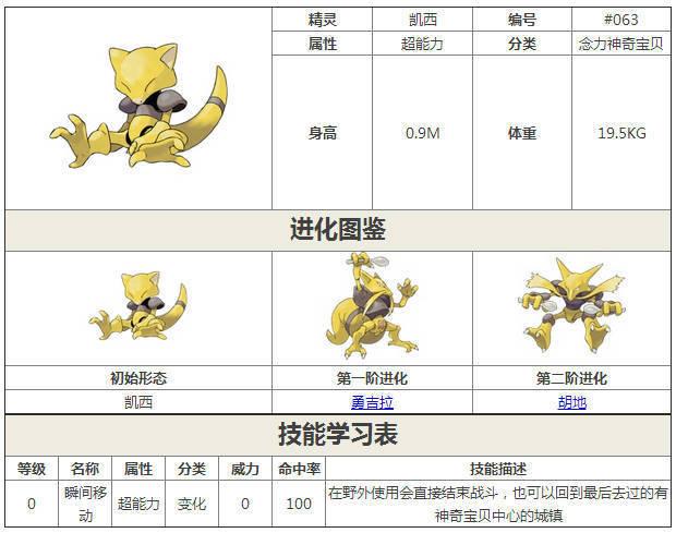 口袋妖怪复刻：mega赫拉克罗斯全面属性技能图鉴详解