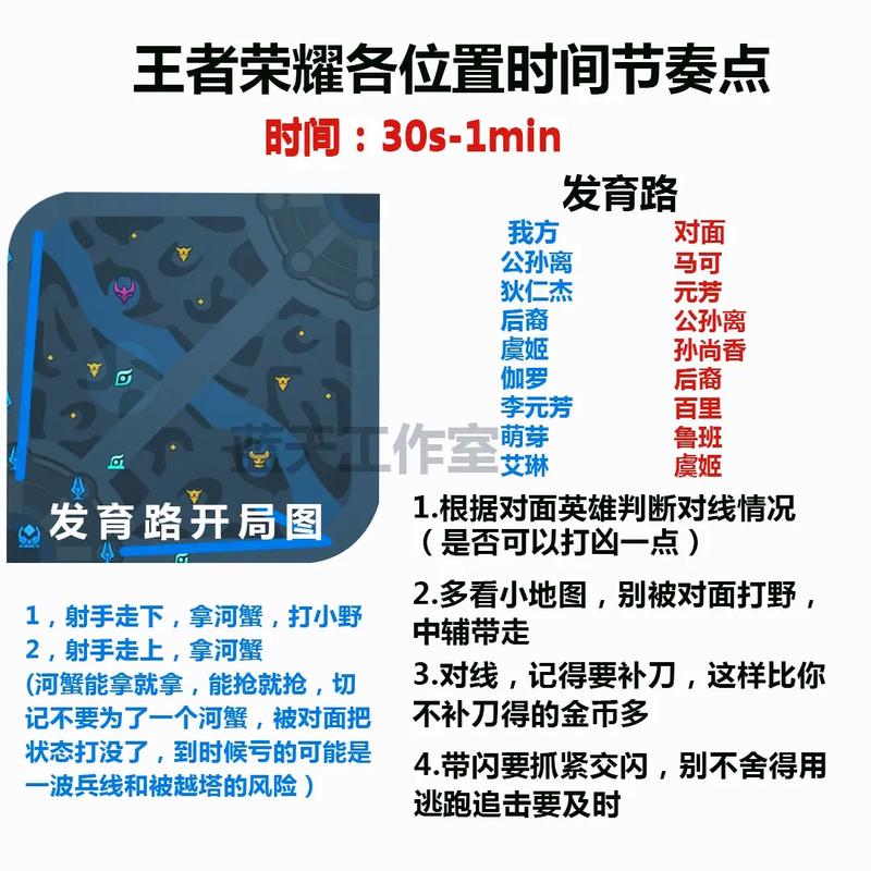 王者荣耀上王者简单攻略：多位置教学指南