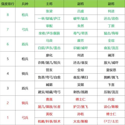 国志战略版级地攻略：挑战与征服