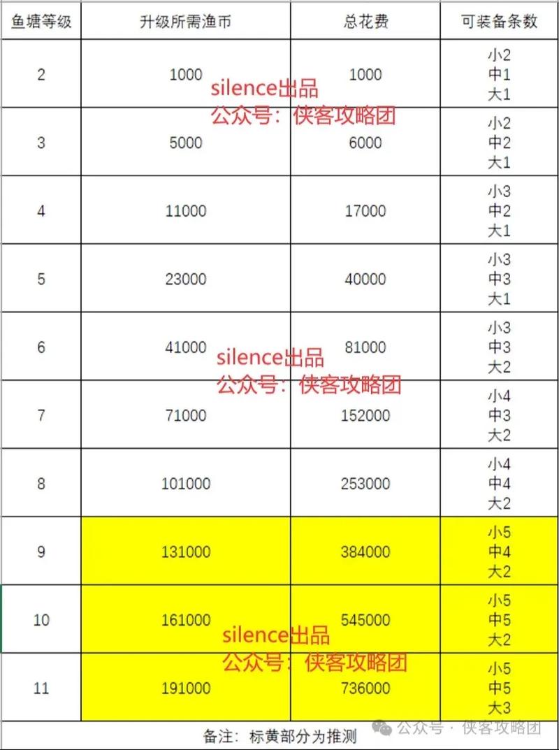 秦时明月世界道家最强本命侠客攻略：探寻道家巅峰战力，解析最佳侠客组合推荐