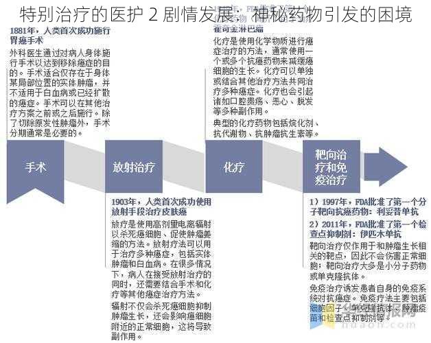 特别治疗的医护 2 剧情发展：神秘药物引发的困境