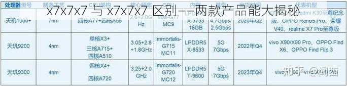 x7x7x7 与 x7x7x7 区别——两款产品能大揭秘