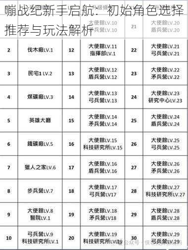 嘣战纪新手启航：初始角色选择推荐与玩法解析