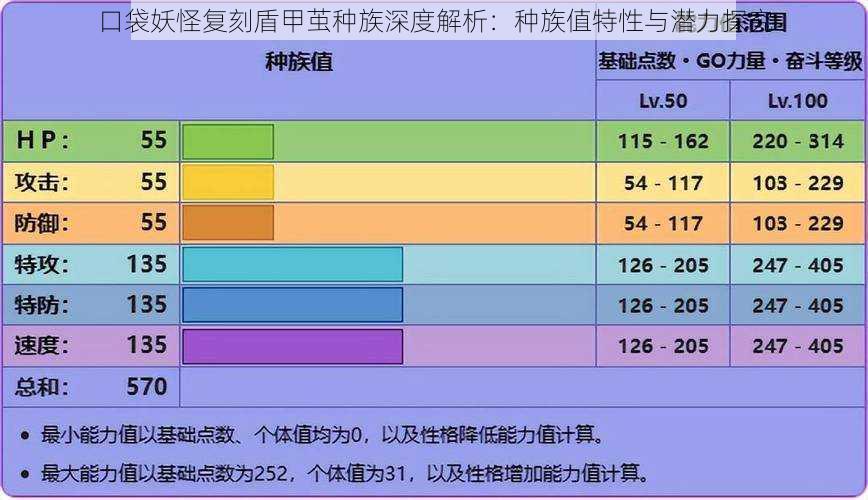 口袋妖怪复刻盾甲茧种族深度解析：种族值特性与潜力探究