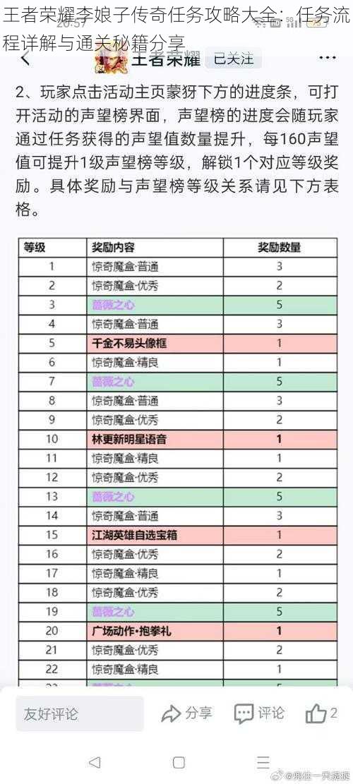 王者荣耀李娘子传奇任务攻略大全：任务流程详解与通关秘籍分享