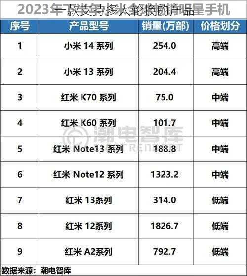 一款支持多人轮换的产品