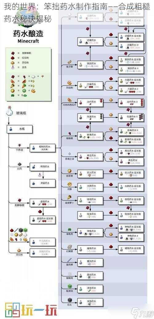 我的世界：笨拙药水制作指南——合成粗糙药水秘诀揭秘