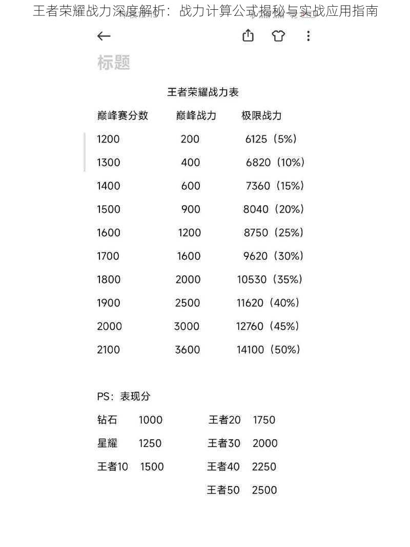 王者荣耀战力深度解析：战力计算公式揭秘与实战应用指南