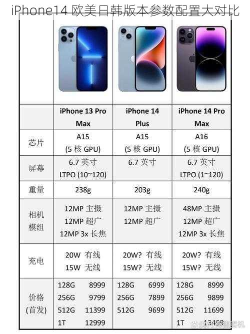 iPhone14 欧美日韩版本参数配置大对比