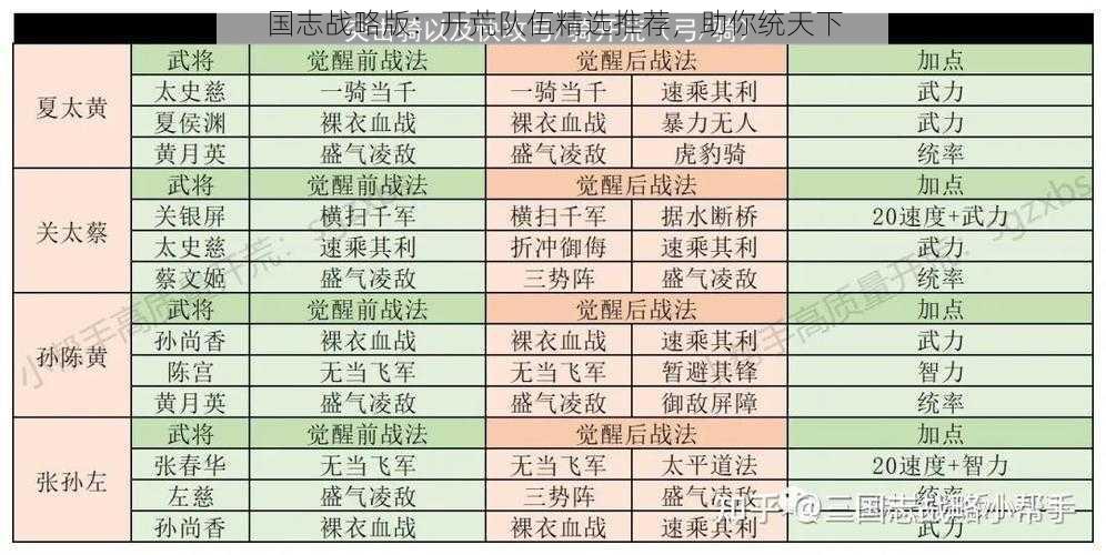 国志战略版：开荒队伍精选推荐，助你统天下