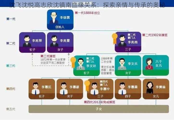 沈飞沈悦高志欣沈镇南血缘关系：探索亲情与传承的奥秘