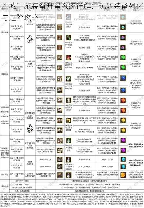 沙城手游装备升星系统详解：玩转装备强化与进阶攻略