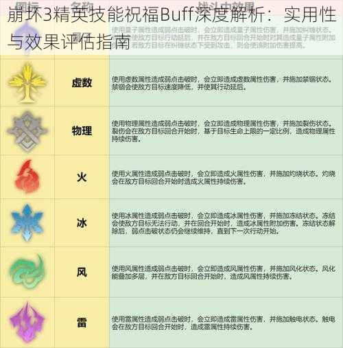 崩坏3精英技能祝福Buff深度解析：实用性与效果评估指南