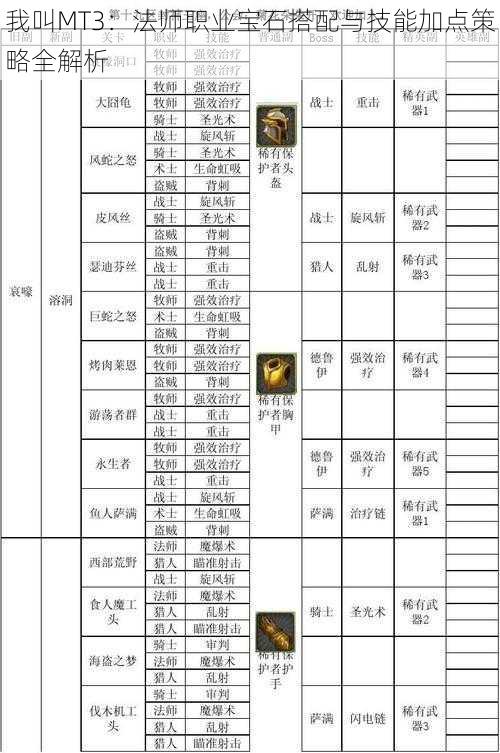 我叫MT3：法师职业宝石搭配与技能加点策略全解析