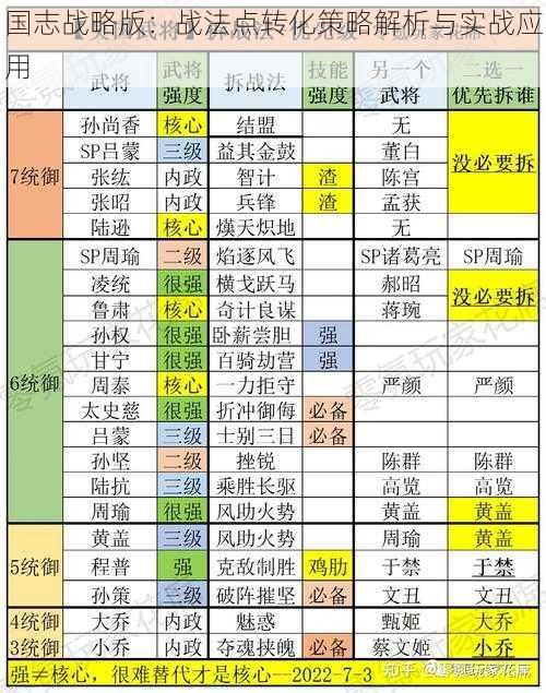 国志战略版：战法点转化策略解析与实战应用