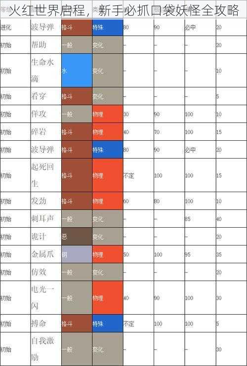 火红世界启程，新手必抓口袋妖怪全攻略