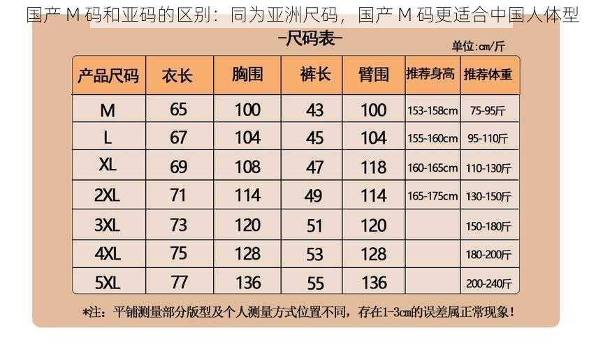 国产 M 码和亚码的区别：同为亚洲尺码，国产 M 码更适合中国人体型