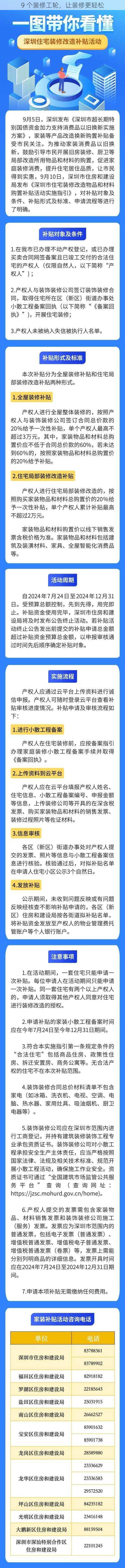 9 个装修工轮，让装修更轻松