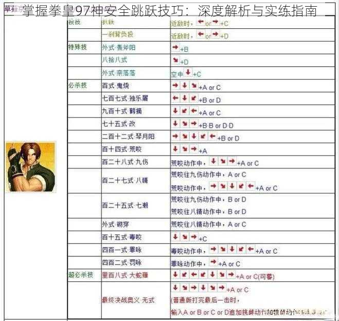 掌握拳皇97神安全跳跃技巧：深度解析与实练指南