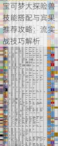 宝可梦大探险兽技能搭配与宾果推荐攻略：流实战技巧解析