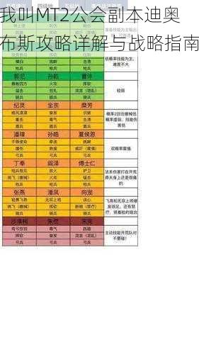 我叫MT2公会副本迪奥布斯攻略详解与战略指南