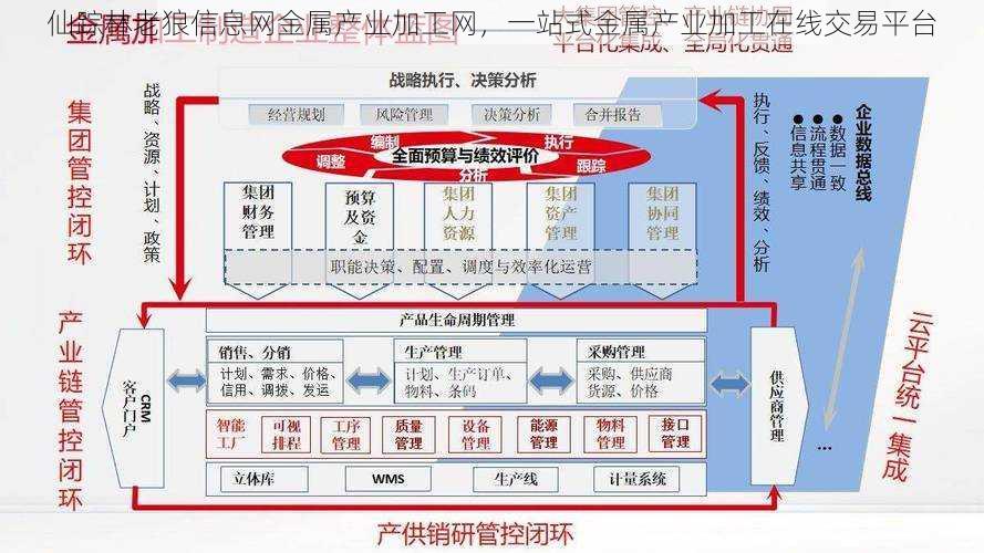 仙踪林老狼信息网金属产业加工网，一站式金属产业加工在线交易平台