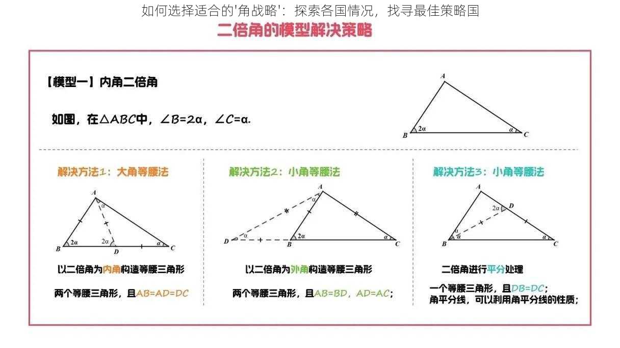 如何选择适合的'角战略'：探索各国情况，找寻最佳策略国