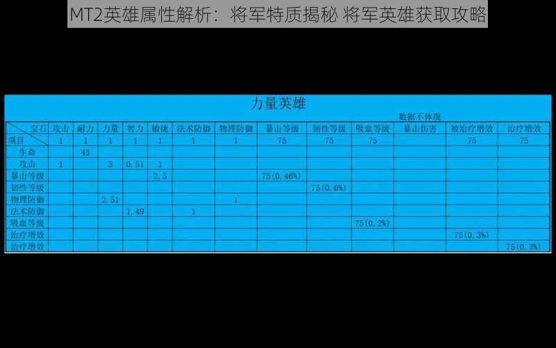 我叫MT2英雄属性解析：将军特质揭秘 将军英雄获取攻略详解