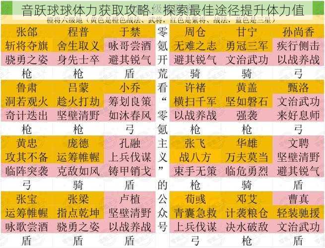 音跃球球体力获取攻略：探索最佳途径提升体力值