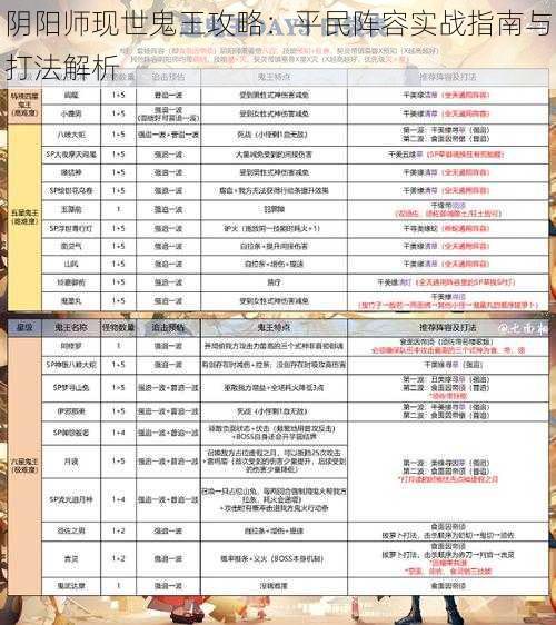 阴阳师现世鬼王攻略：平民阵容实战指南与打法解析