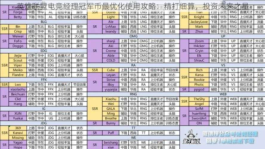 英雄联盟电竞经理冠军币最优化使用攻略：精打细算，投资未来之星