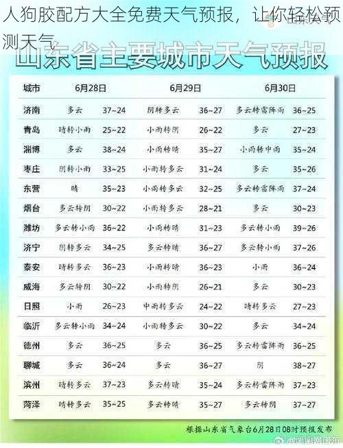 人狗胶配方大全免费天气预报，让你轻松预测天气