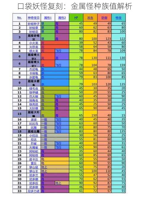 口袋妖怪复刻：金属怪种族值解析