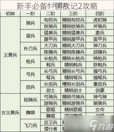 新手必备：国战记2攻略