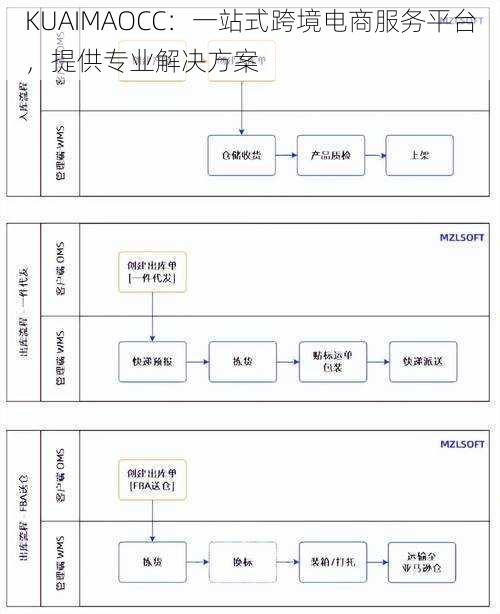 KUAIMAOCC：一站式跨境电商服务平台，提供专业解决方案