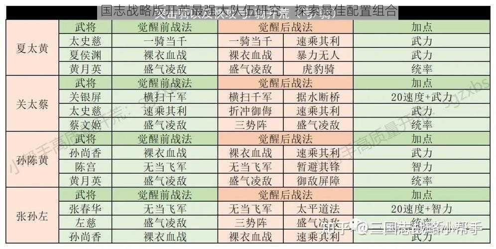 国志战略版开荒最强大队伍研究：探索最佳配置组合